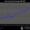 cveti2010